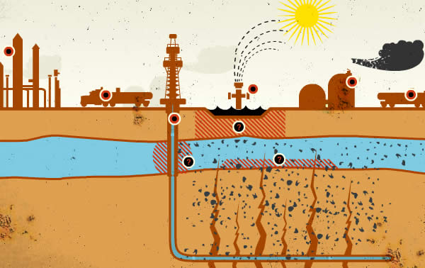 hydraulic fracturing 